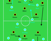 Formations: Man City v Chelsea