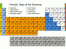 Periodic Table